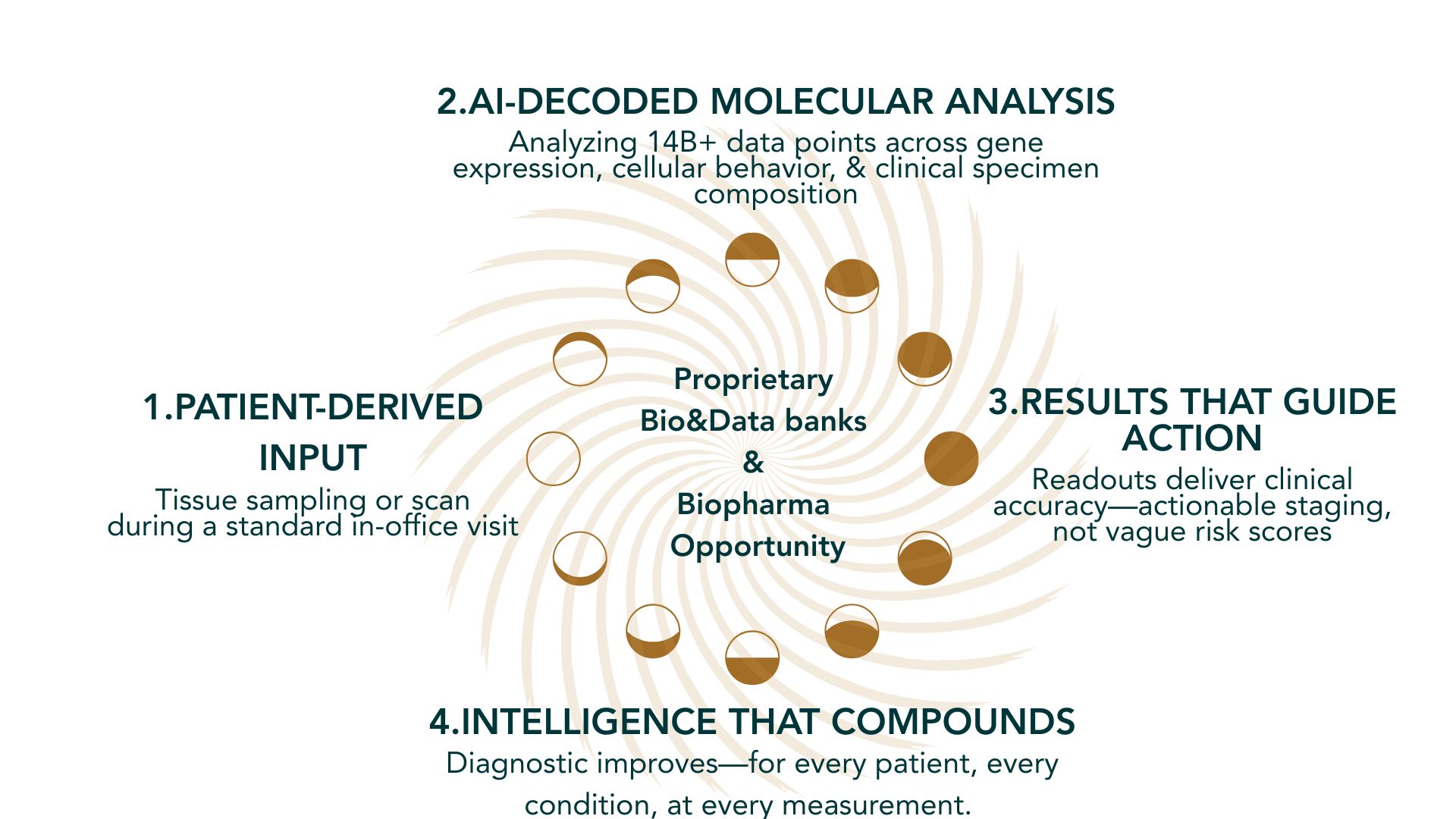 HeraBiotech Platform Cycle